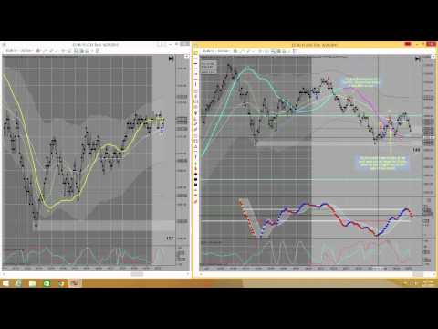 ES Market Recap for April 21 2015