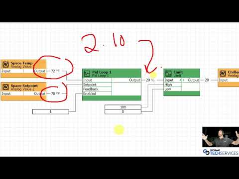 PID Loop Basics - NO MATH!
