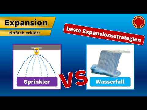 Expansionsstrategien - 👨🏼‍🎓 EINFACH ERKLÄRT 👩🏼‍🎓