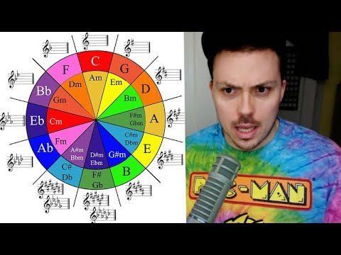 download Now Music Theory Creator, download videos Music Theory Creator free download, video clips Music Theory Creator