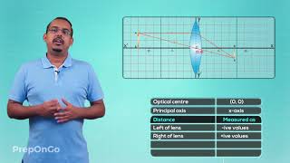 Light Reflection and Refraction - 21 | Sign convention for spherical lenses | CBSE Class 10