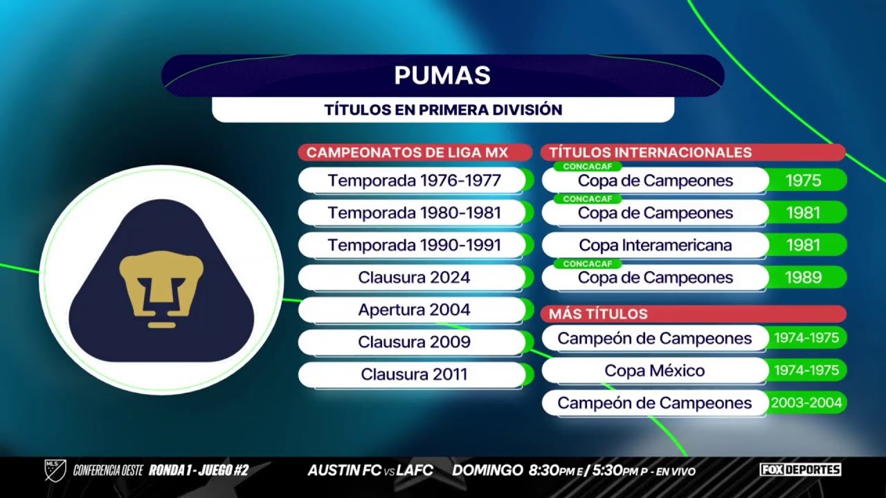 🤔🐾  ¿CLASIFICAR AL PLAY-IN SALVARÍA LA TEMPORADA? Pumas enfrentan un cierre clave. | Punto Final