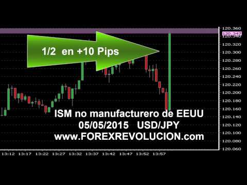 Operamos Noticia en VIVO ISM EEUU +30Pips