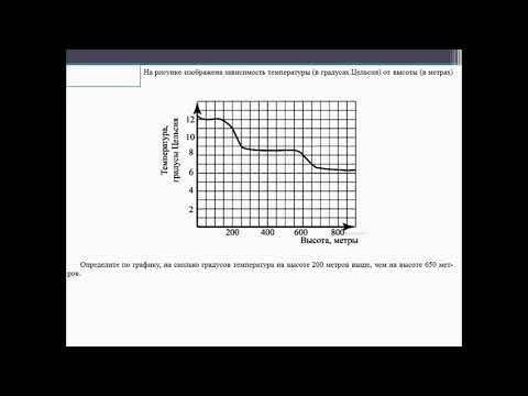 Способы задания зависимостей между величинами - графический способ