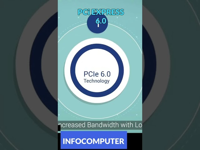 Vídeo relacionado con Xdingjiala Tarjeta de expansión PCI-E a SATA 3.0 de 2 Puertos, PCIe SATA III 6 Gbps MAX Speed Controller Tarjetas para PCI-Express (1X 4X 8X 16X) Ranura SSD y HDD para Windows XP/7/8/10/11/Linux