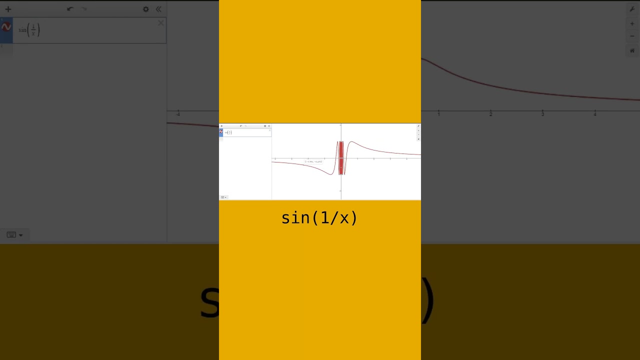 Sound of Math Graphs