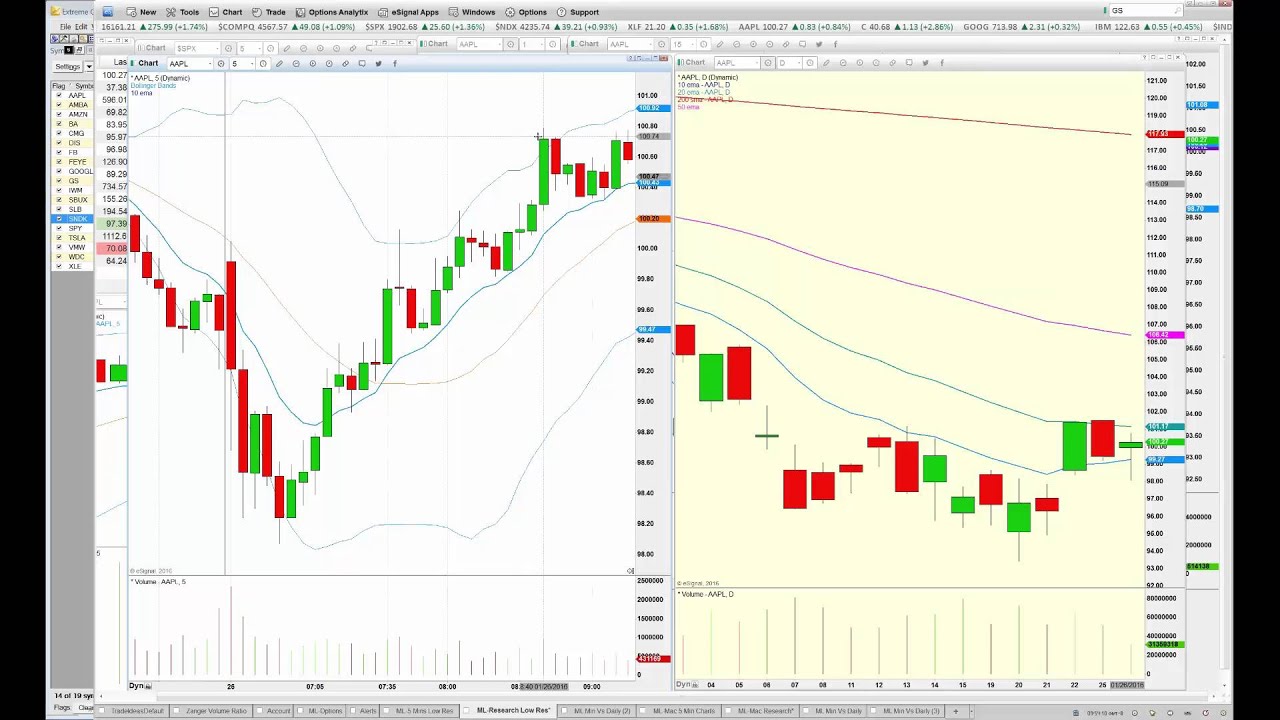Identifying stock chart patterns with Markay Latimer