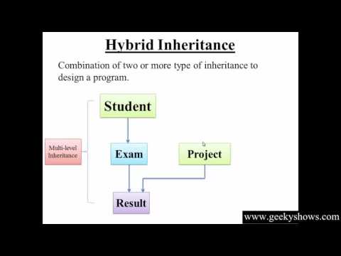 1 Introduction to C Hindi