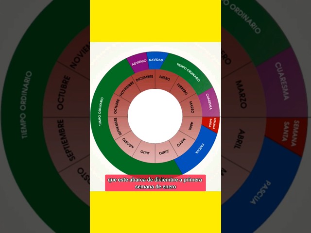 Vídeo relacionado con Calendario bíblico-litúrgico 2025 - Ciclo C: El pan cotidiano de la Palabra de Dios (Agendas y calendarios)