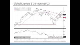 An Introduction to Technical Analysis