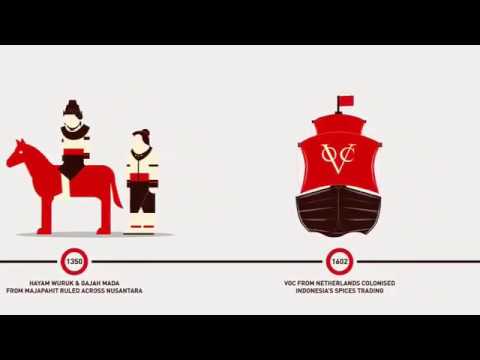 INDO365 - HISTORY - The Brief History Of Indonesia