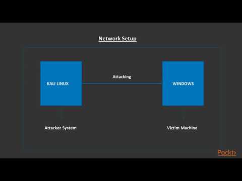Network Security The Course Overview|packtpub com