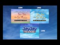 Jay Jay The Jet Plane Model Series 1994 1996 Intro Comparison