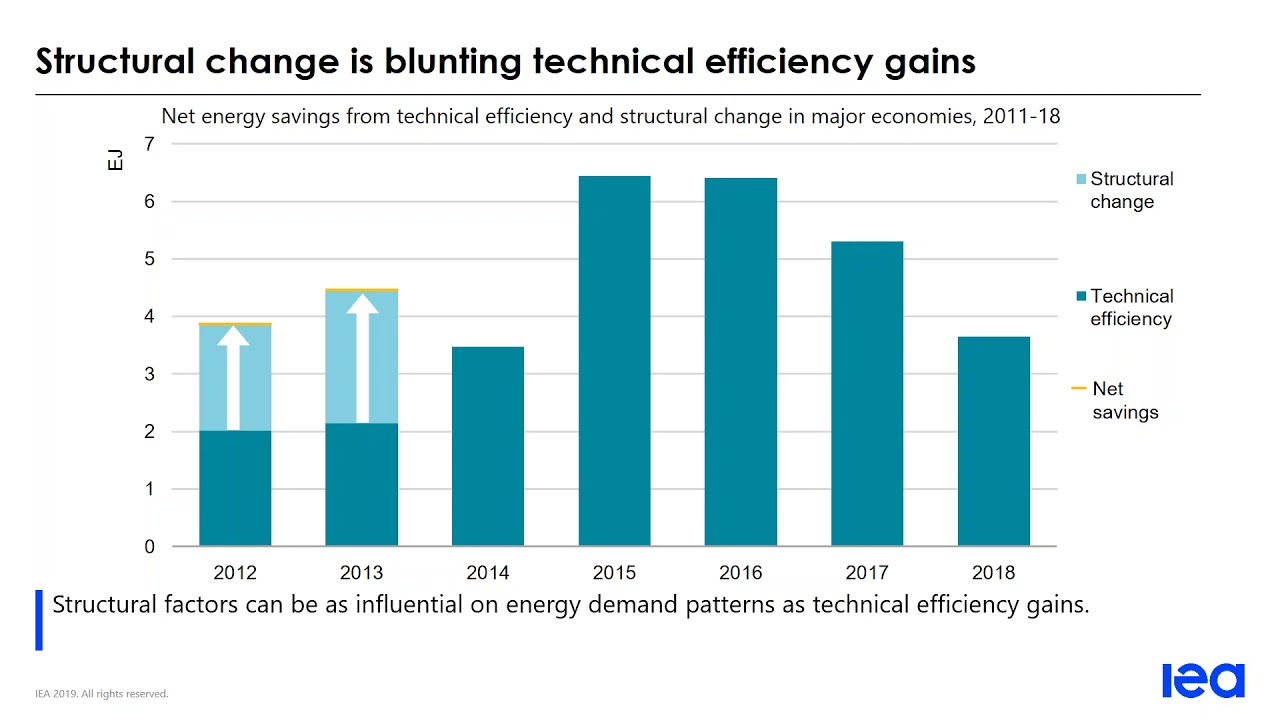 Webinar - Energy Efficiency 2019