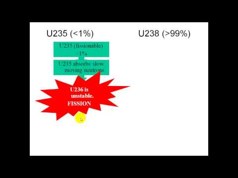 8.4 Nuclear Power, U238 and Plutonium