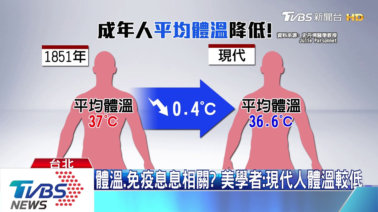 「發燒」能抗疫！日博士：體溫高1度　免疫力強5倍