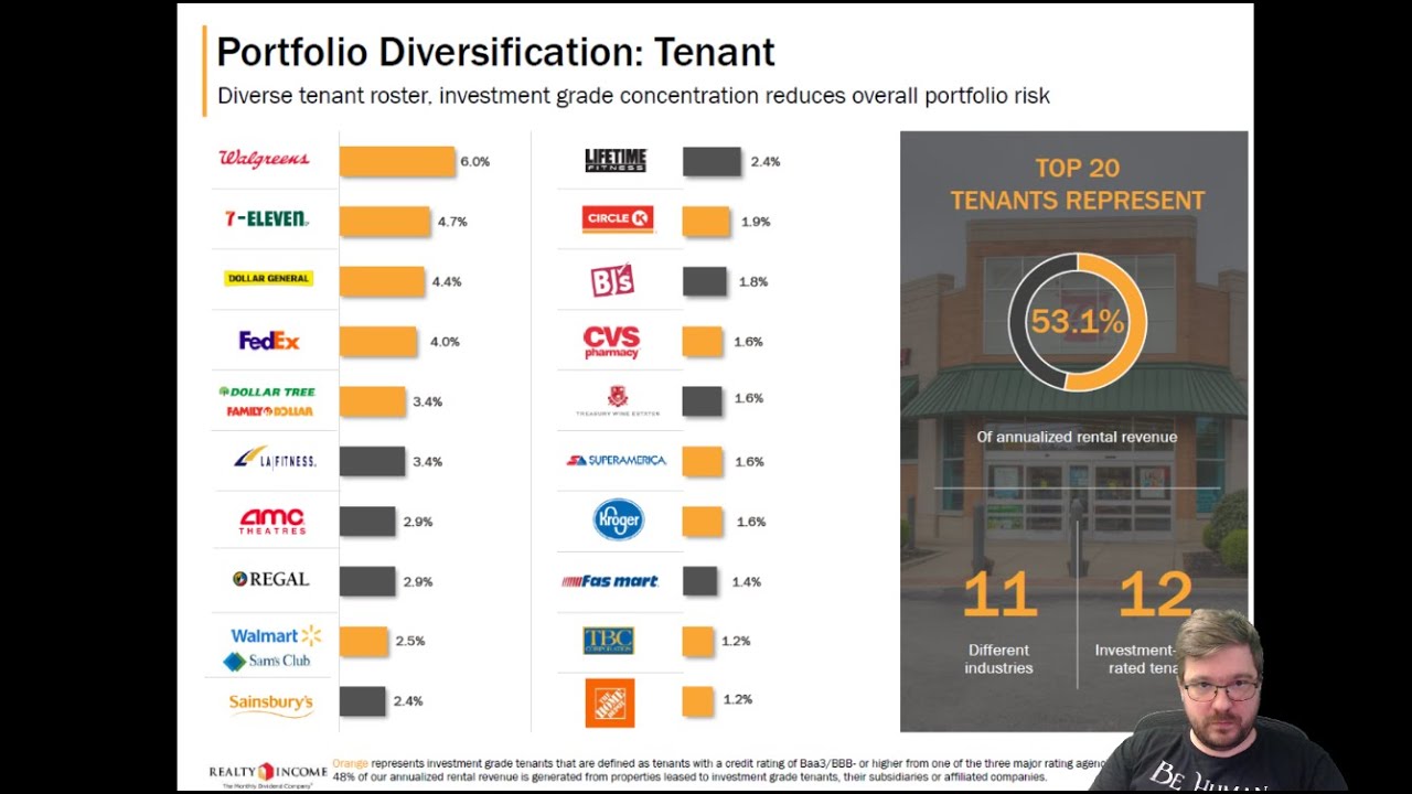 REALTY INCOME - Estudando REITs