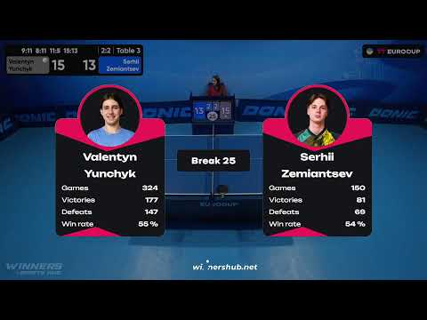15:30 Valentyn Yunchyk - Serhii Zemiantsev 01.09.2023 TT Euro.Cup  Ukraine Star. TABLE 3