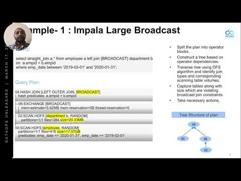 How Mastercard improves platform resiliency by automating DataOps