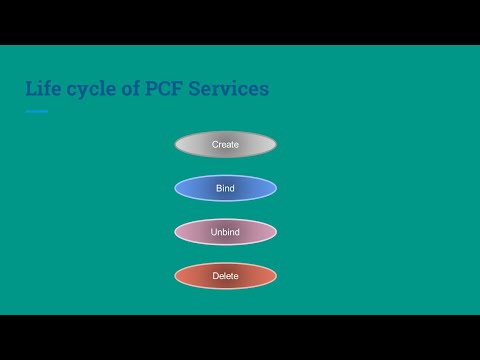 4 Pivotal cloud foundry services and manifest file - Crud app Spring boot JPA MySQL PCF