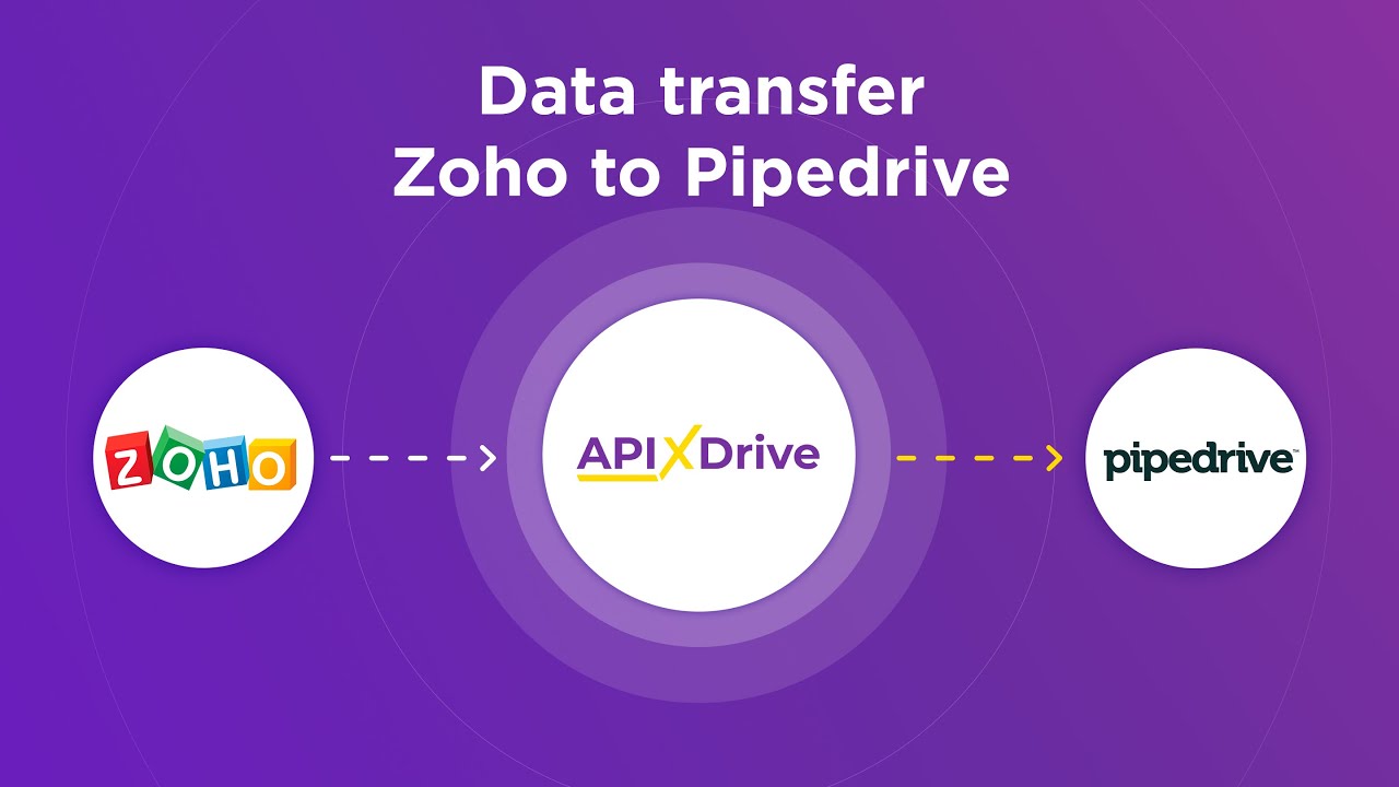 How to Connect Zoho CRM to Pipedrive (contacts)