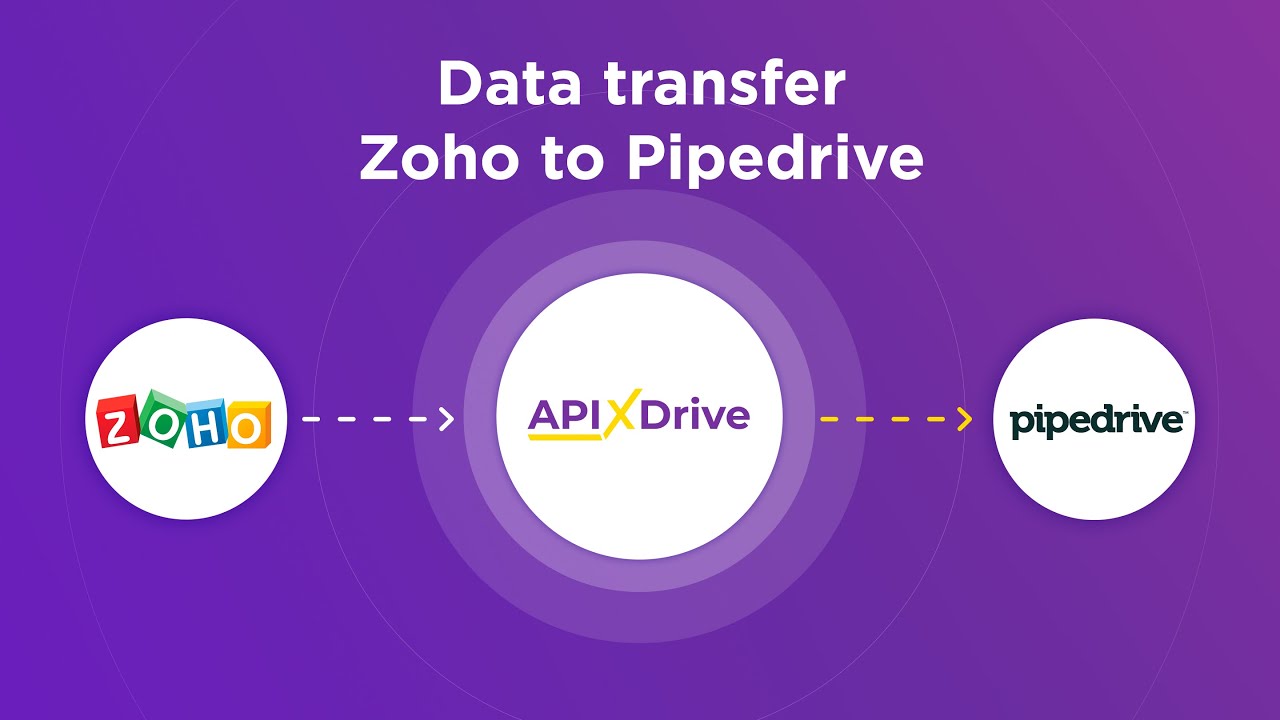 How to Connect Zoho CRM to Pipedrive (contacts) How to Connect Zoho CRM to Pipedrive (contacts)