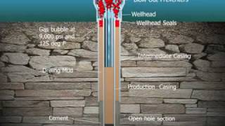 Visualization of Seal Failure at Deepwater Horizon Offshore Drilling Site