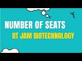 IIT JAM Biotechnology Seats