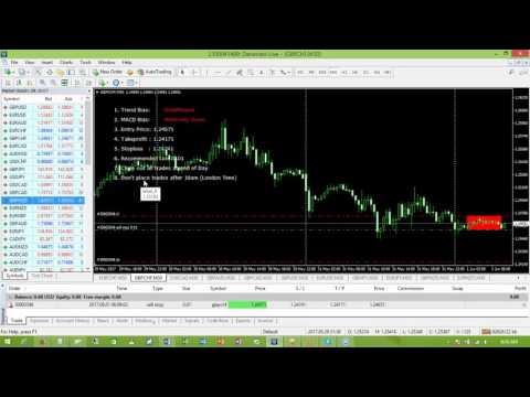 Video Euro Session Indicator