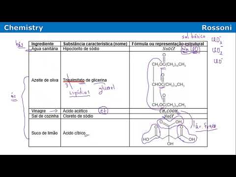 UFSC 2019-1 Q35 - Look at the chemistry of this sauce!