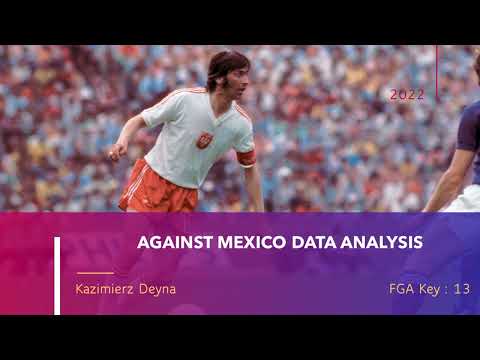 Kazimierz Deyna (Against Mexico) - Data Analysis