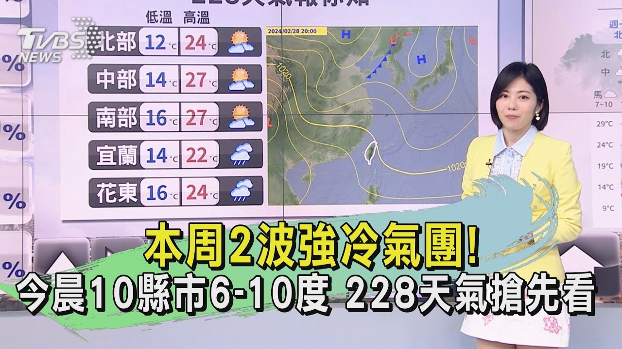 本周2波強冷氣團!今晨10縣市6-10度 228天氣搶先看