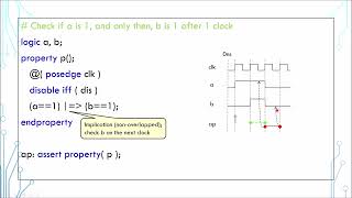 SystemVerilog Tutorial in 5 Minutes - 17a  Concurrent Assertions