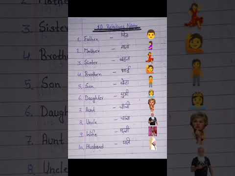 10 Relatives Name in English and Hindi @SmartEducationbyRonak5 @YouTube #education #youtubeshort