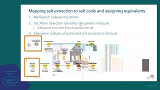 Rebecca Carazza (Nimbus Therapeutics): Leveraging ChemAxon tools to automate Nimbus’ SDFile curation