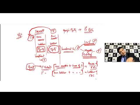 Ind As 110 Session 4 Consolidation Procedure