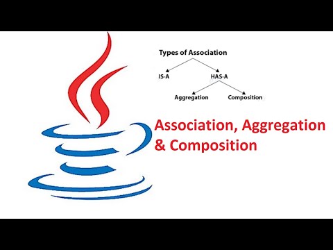 Session 7 Association In Java Aggregation In Java Composition In Java Test Automation