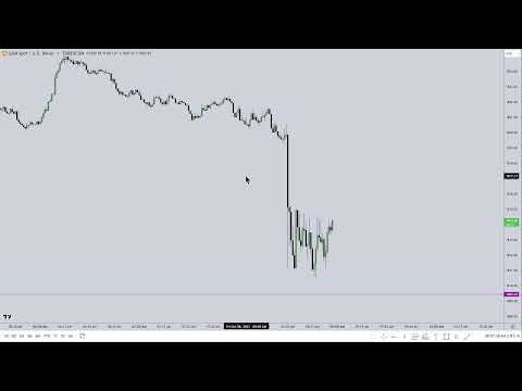 ICT Mentorship 2023 - October 2023 NonFarm Payroll Tape Reading Session