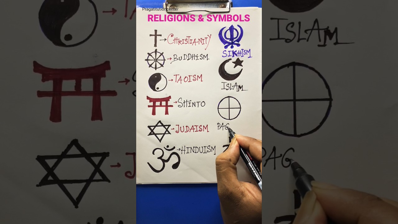 Religions and their symbols || symbols of religions #shorts