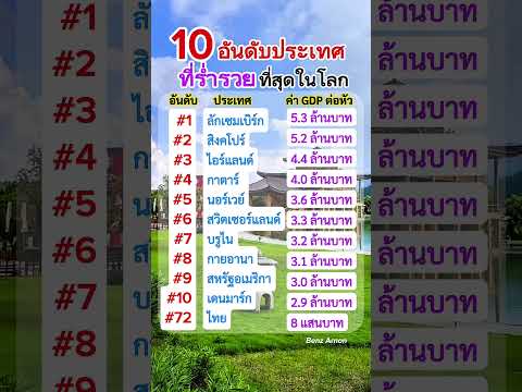 10 ประเทศที่ร่ำรวยที่สุดในโลก #สาระน่ารู้ #ความรู้รอบตัว #คติสอนใจ #บทความดีๆ #คำคม #พลังใจ #หมอปลาย