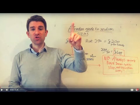 How to Calculate Position Sizing & Risk Per Trade - Any Trade, Any Market ✔️ Video