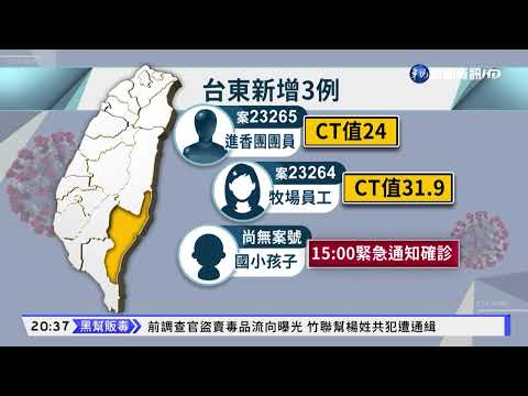 台東群聚又"2+1" 確診者曾參加南投進香團