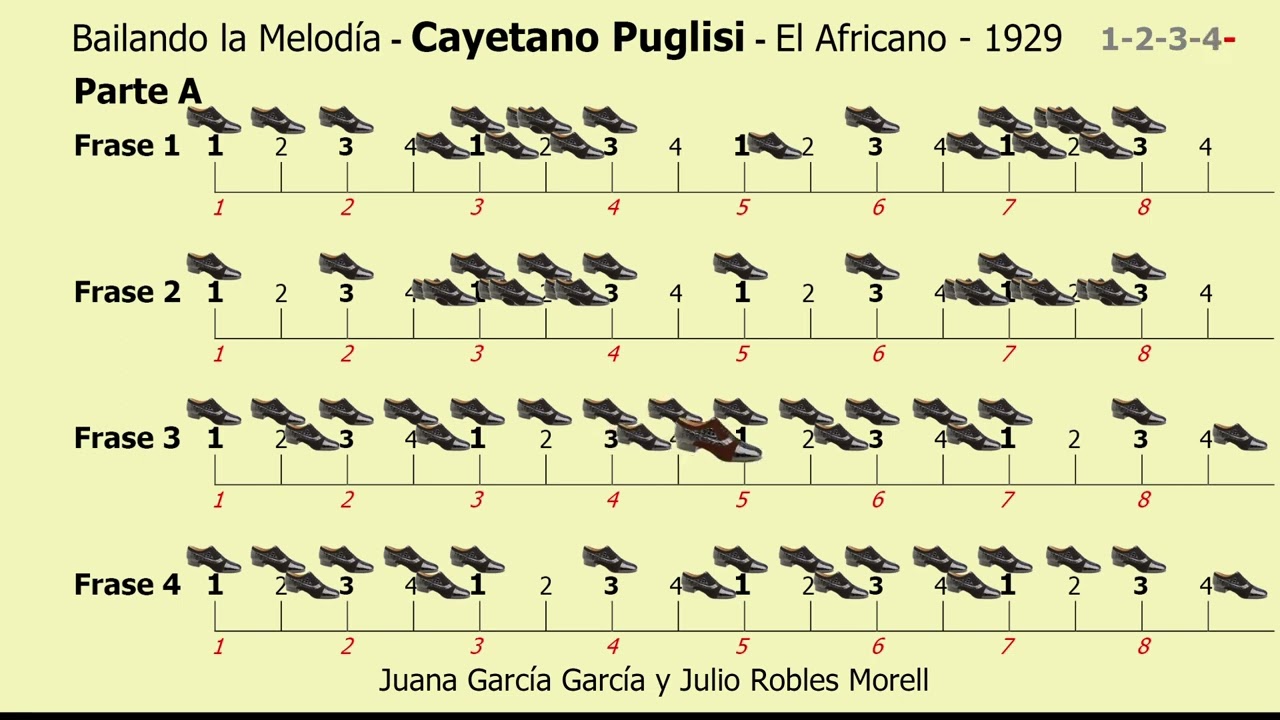 Bailando la Melodía - Cayetano Puglisi - El africano - 1929