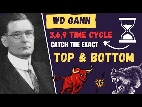 3,6,9 Time Cycle Of WD Gann | To Catch Top and Bottom in the Markets | Art Of WD Gann