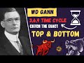 3 6 9 Time Cycle Of WD Gann To Catch Top And Bottom In The Markets Art Of WD Gann