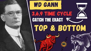 3,6,9 Time Cycle Of WD Gann | To Catch Top and Bottom in the Markets | Art Of WD Gann
