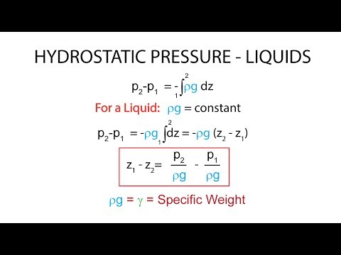 Introductory Fluid Mechanics L4 p6 - Hydrostatic Pressure Distribution - Liquids