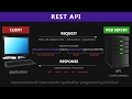 REST API Und RESTful Webdienste Erklärt Webservices Tutorial