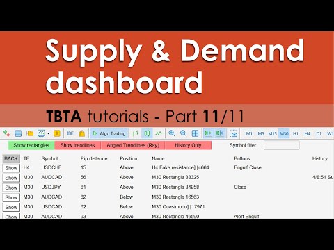 Video Technical analysis Dashboard MT5