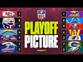 NFL Playoff Picture: Final AFC spot up for grabs, the race for the 1-Seed in NFC + Week 18 schedule